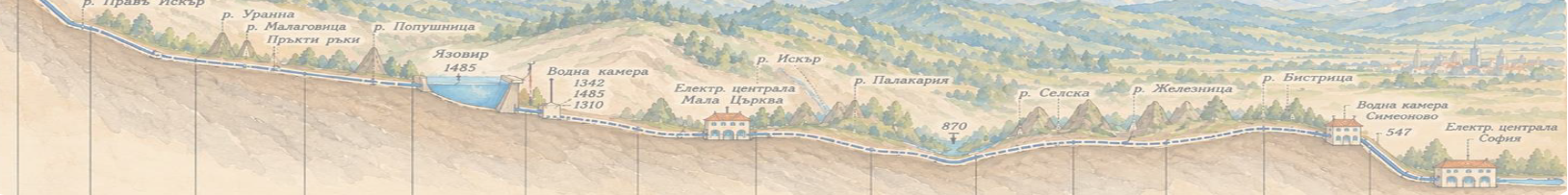 Рилски водопровод